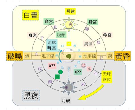 辰時五行|辰